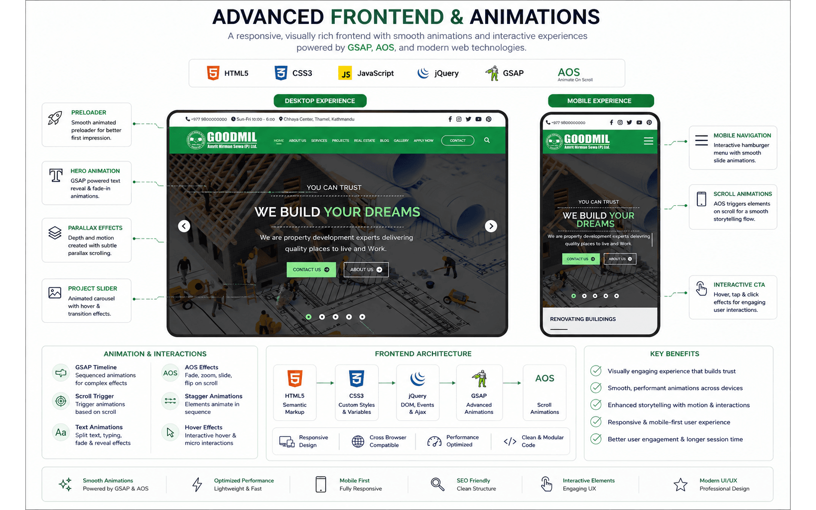 Website animations and interactions